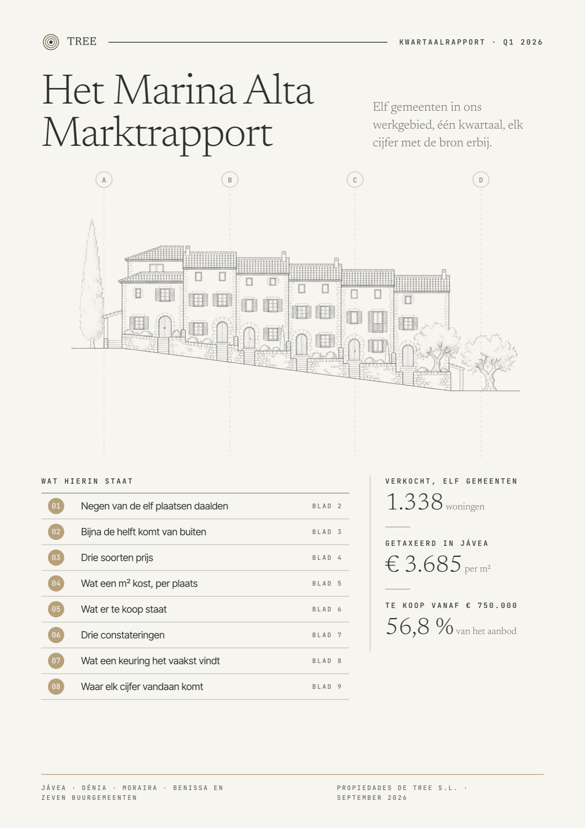 Het omslag van Het Marina Alta Marktrapport, eerste kwartaal van 2026