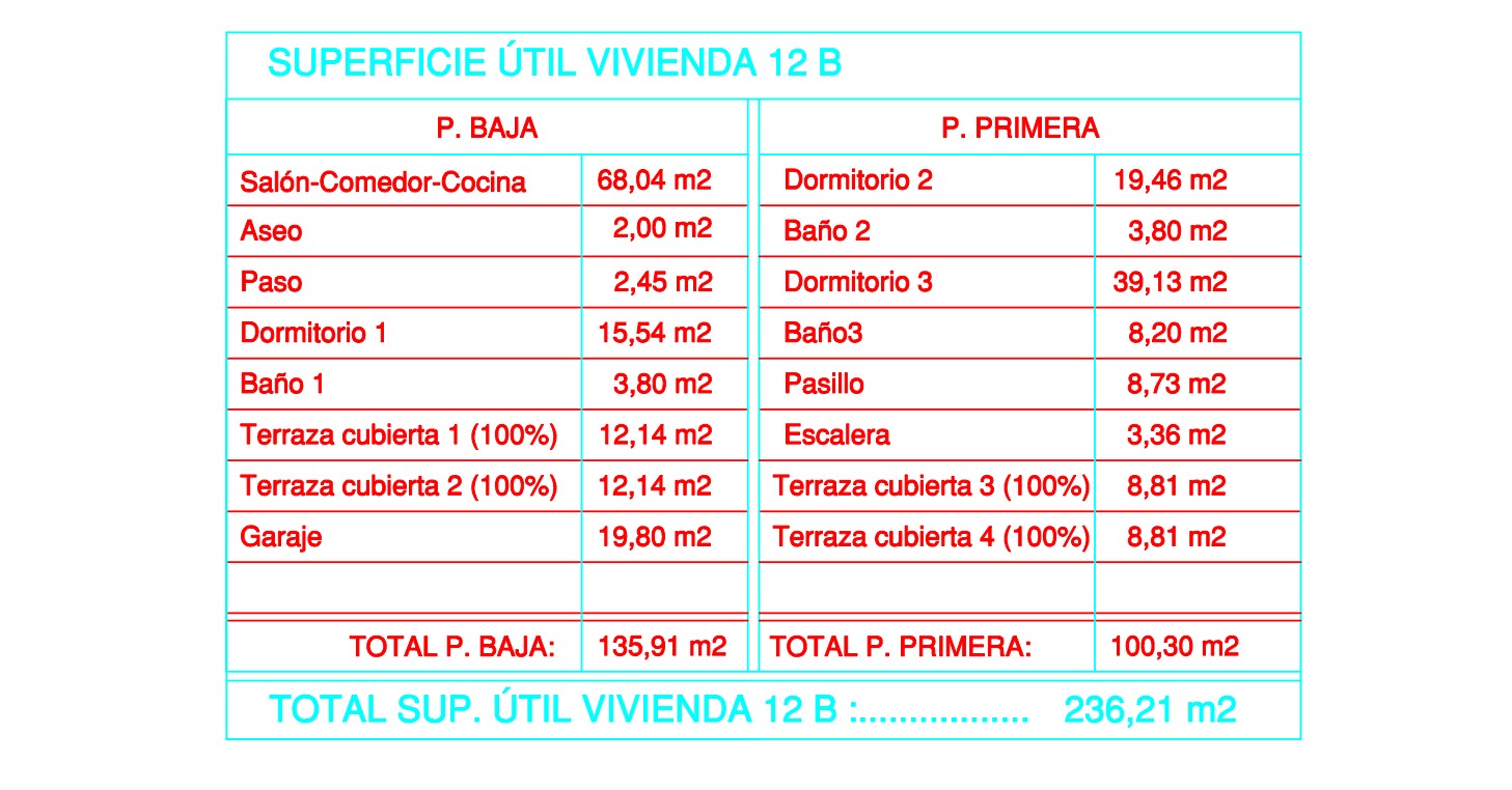 Partida La Merced