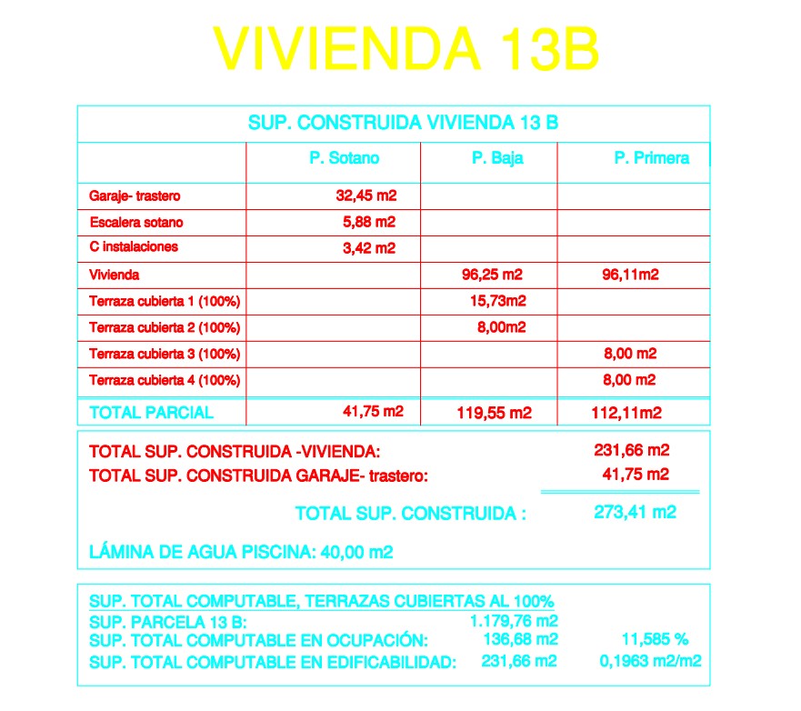 Partida La Merced