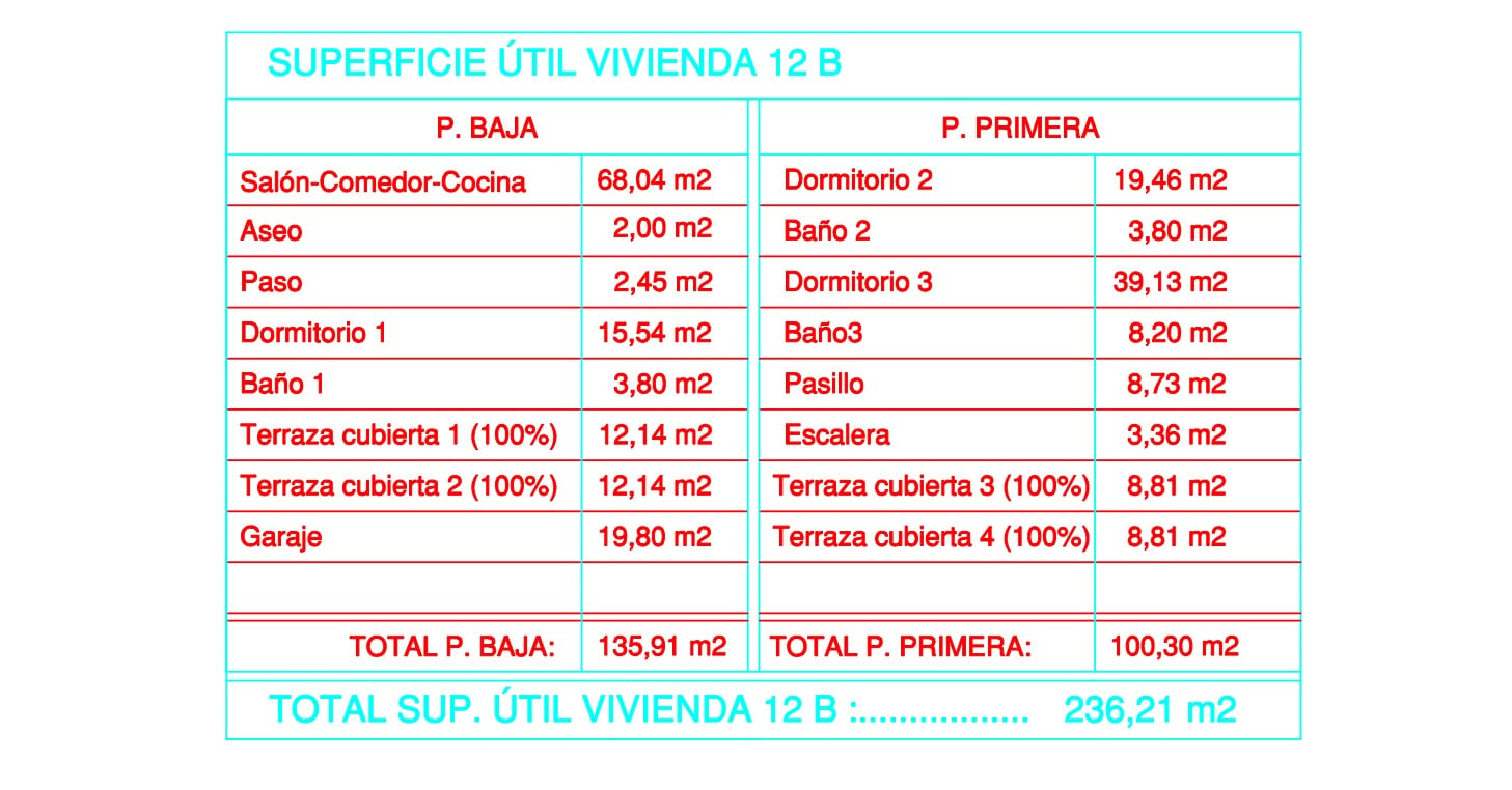 Partida La Merced